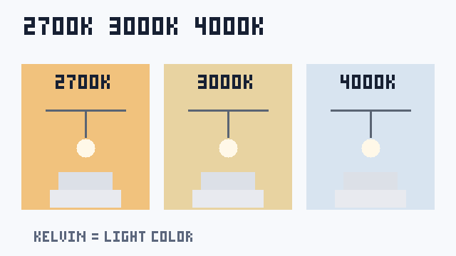Infographic so sánh nhiệt độ màu 2700K, 3000K và 4000K trong cùng một không gian