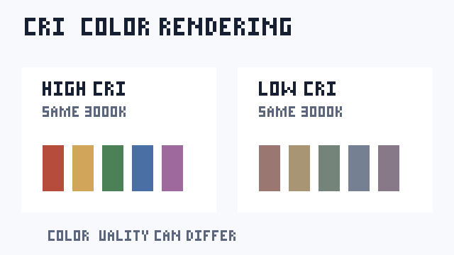 Infographic so sánh khả năng hoàn màu của hai nguồn sáng cùng 3000K