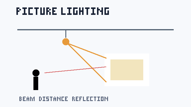 Infographic vị trí spotlight, beam và phản xạ khi chiếu tranh