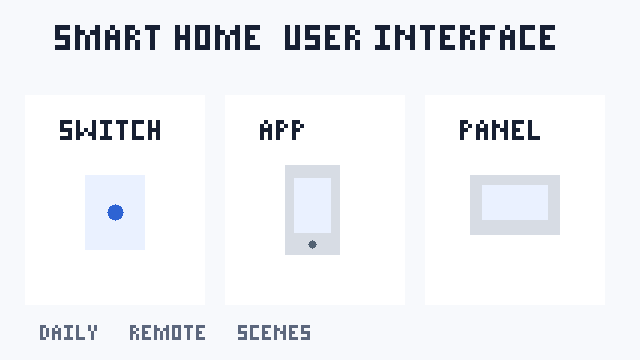Infographic phân vai công tắc, app và panel trong smart home