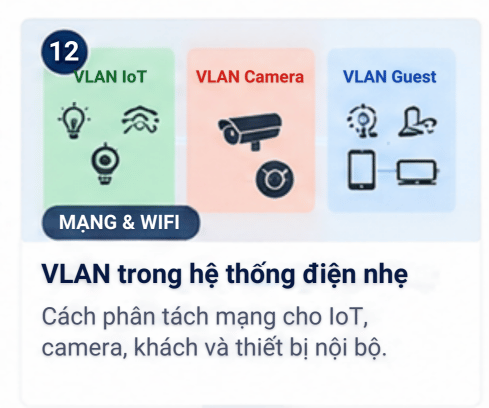 Minh họa VLAN tách mạng IoT, camera và Wi-Fi khách