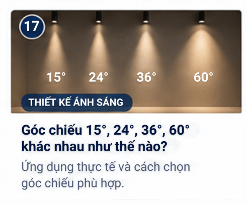 Minh họa góc chiếu 15, 24, 36 và 60 độ